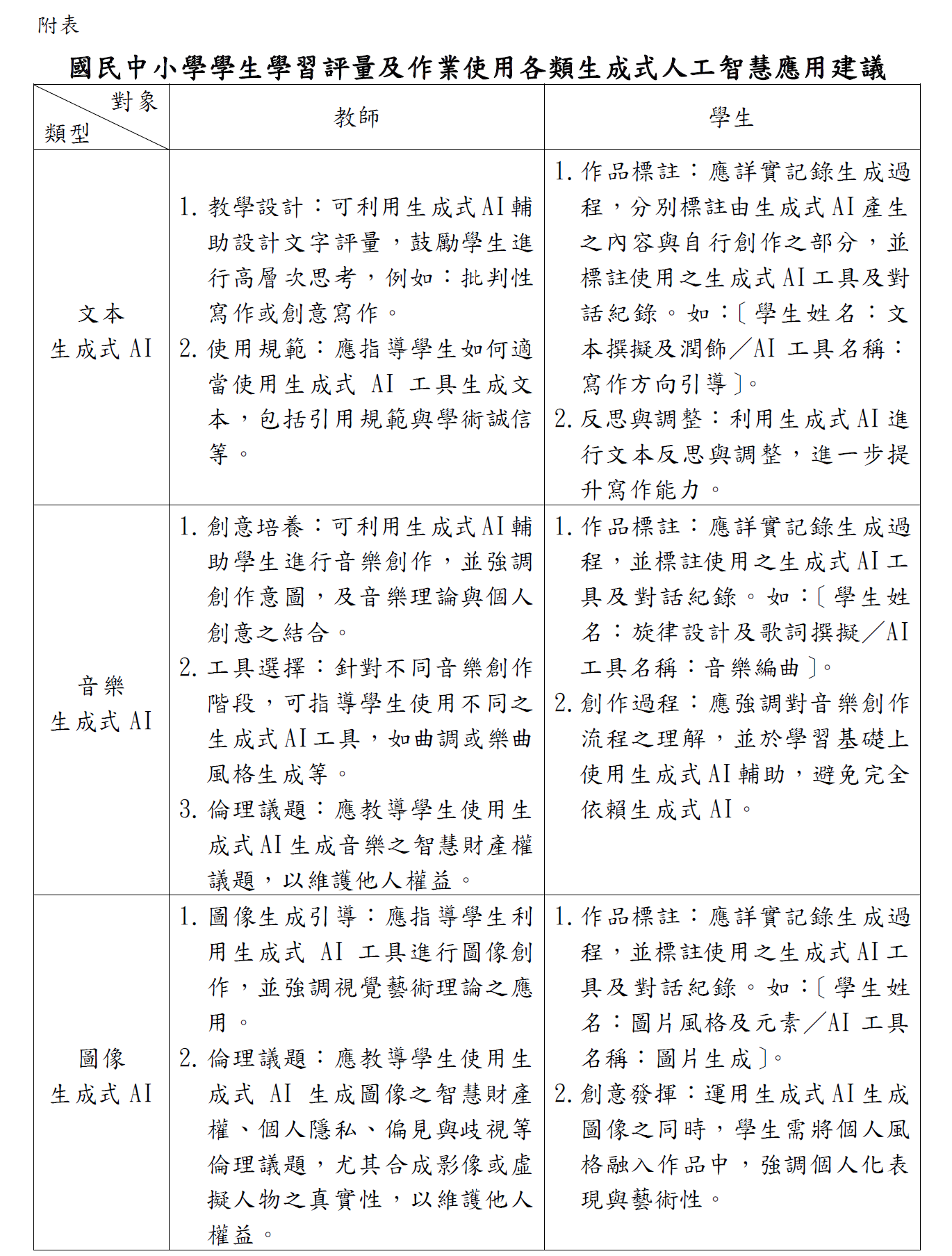 國民中小學學習評量及作業生成式人工智慧注意事項