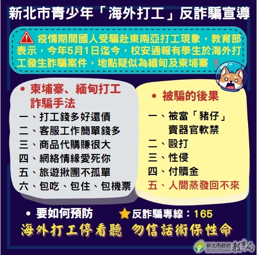 反詐騙宣導海報：提醒注意不明來電與簡訊，遇疑慮請撥 165 專線