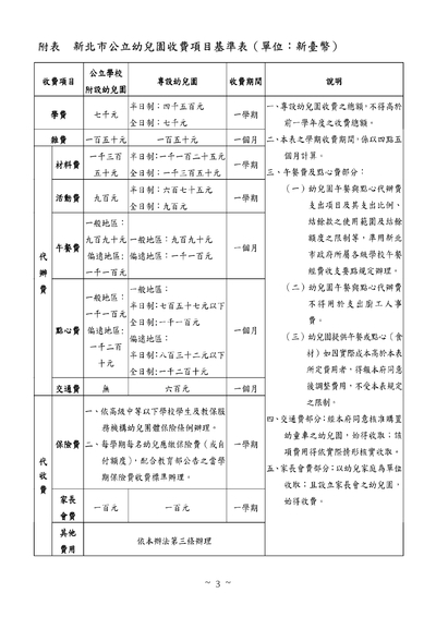 115學年度第一學期收費項目基準表