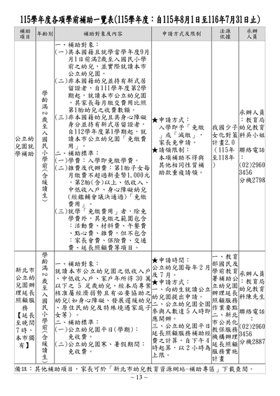 115學年度各項學前補助一覽表