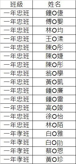 公告114學年編班結果圖片
