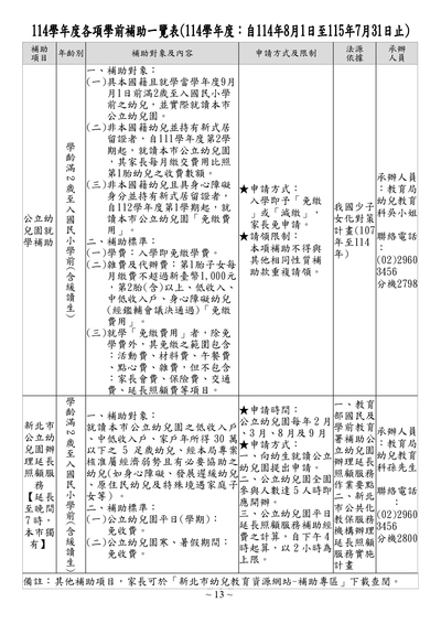 114學年度各項學前補助一覽表